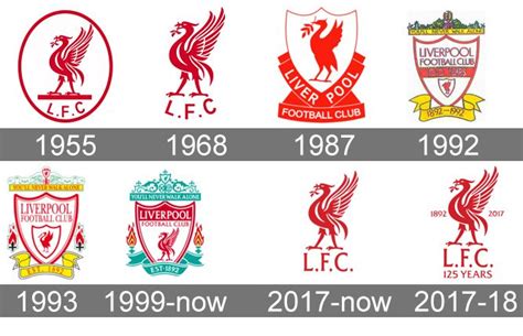 Liverpool Logo History - Liverpool F C Wikipedia / We discuss some of ...