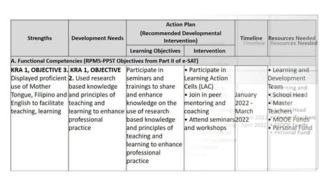 IPCRF PART IV: SAMPLE DEVELOPMENT PLANS - YouTube