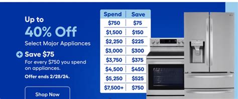 The Best Presidents Day Appliance Sales to Shop in 2024 The Real Deal ...