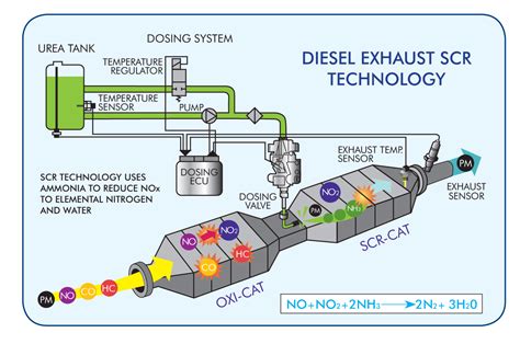 Cam Lock Couplings and Camlock Fittings for Industrial Uses : Diesel ...