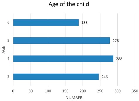 -Age distribution of the sample. | Download Scientific Diagram