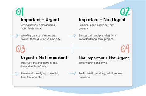 Time management matrix: what it is, how it works