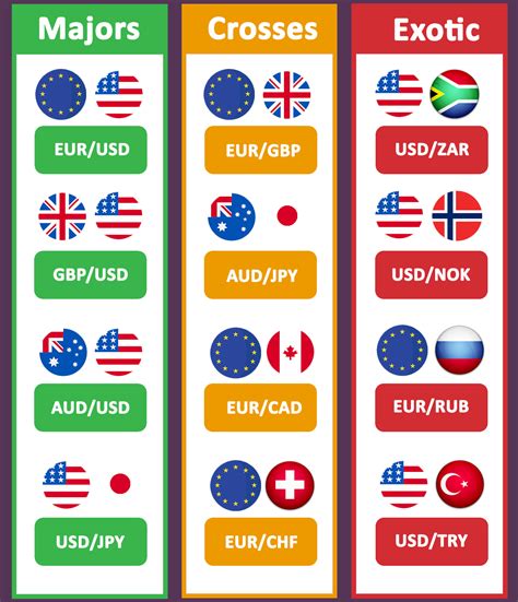 The best forex pairs to trade in Africa - FurtherAfrica