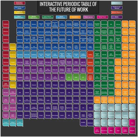 Interactive Periodic Table | Decoration Examples