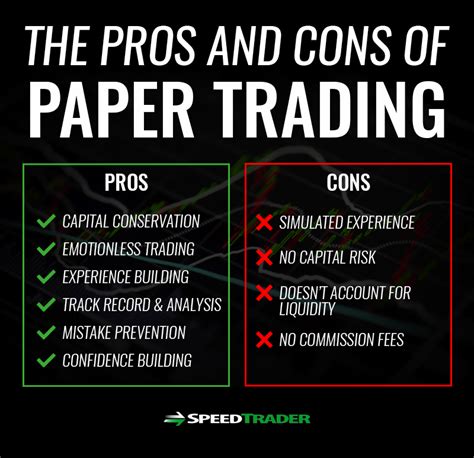 Paper Trading Definition and Explanation