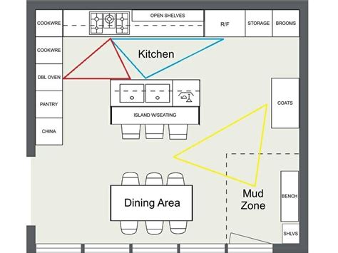 Kitchen Layout Ideas for an Ideal Kitchen | RoomSketcher