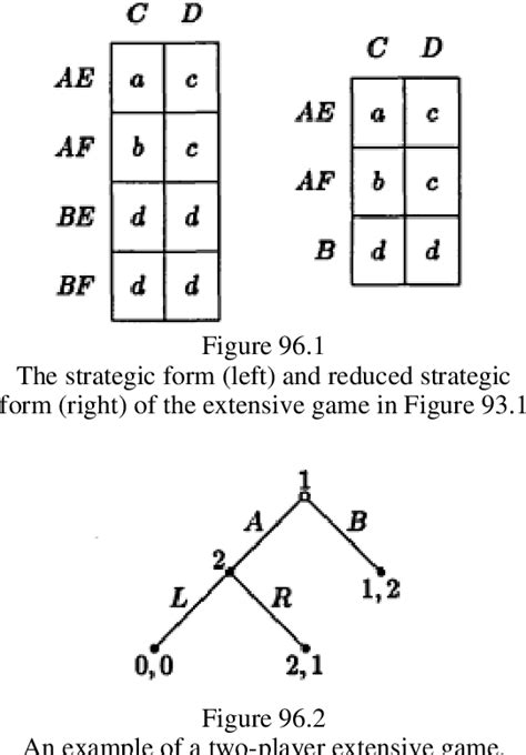 [PDF] A Course in Game Theory | Semantic Scholar