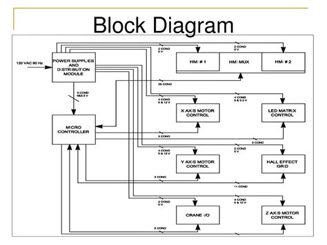 PPT - Interactive Automated Chess Set PowerPoint Presentation, free ...