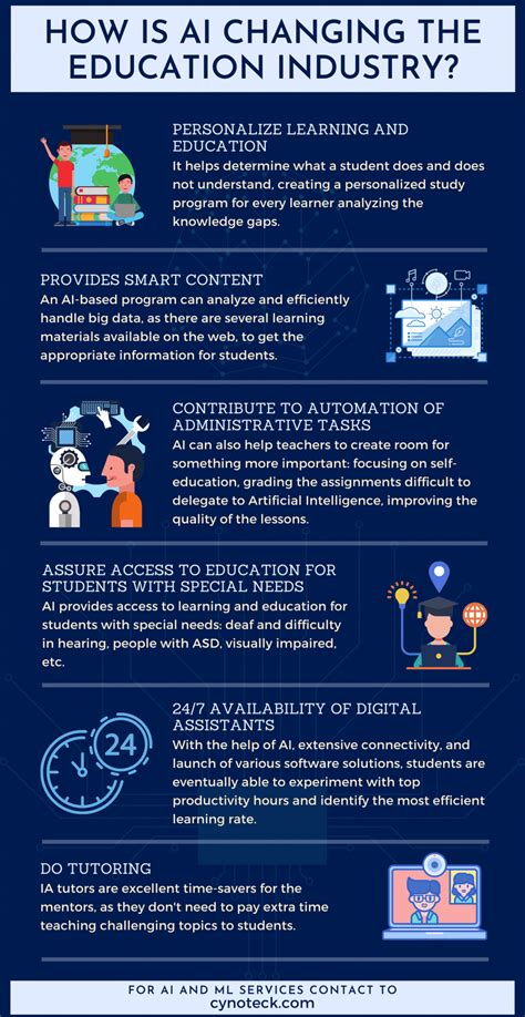 How is AI in Education revolutionizing the Education Industry? - Cynoteck