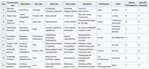 The Complete Guide to The Enneagram Personality Test