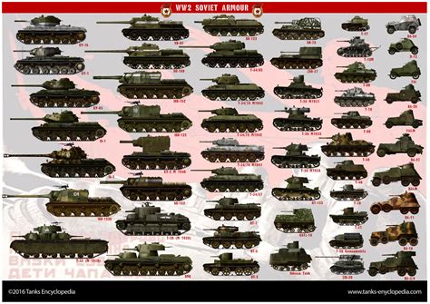 Image - Ww2-Soviet-Tanks.jpg | Girls und Panzer Wiki | FANDOM powered by Wikia