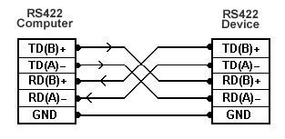 Basic RS422 Connections : Serial Data Communication by U.S. Converters LLC