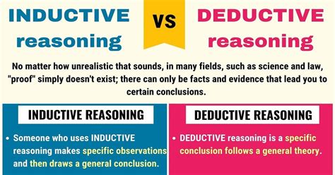 What Is Deductive Reasoning? Definition, Examples & How To Use It