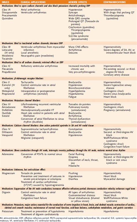 Anticonvulsant Drugs | Basicmedical Key