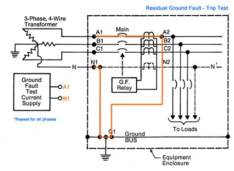 Ground Fault Protection Systems: Performance Testing Basics