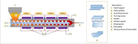 Schematic diagram of extruder machine number 1. | Download Scientific Diagram