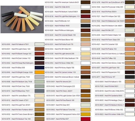 Mohawk Fill Stick Color Chart