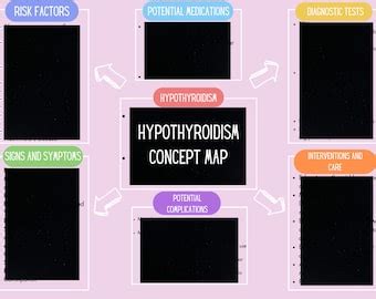 Nursing Concept Map Template, Nursing School Study Guide Template, Disease Process Concept Map ...