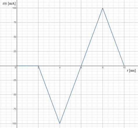 he current in a 50-mH inductor is given in Fig. mentioned. S | Quizlet