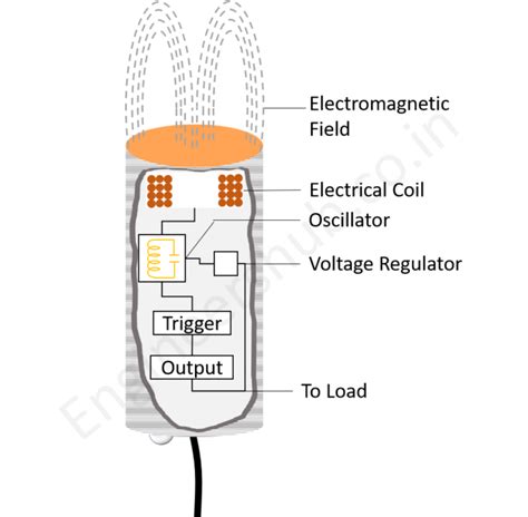 Ifm Proximity Sensor Wiring Diagram