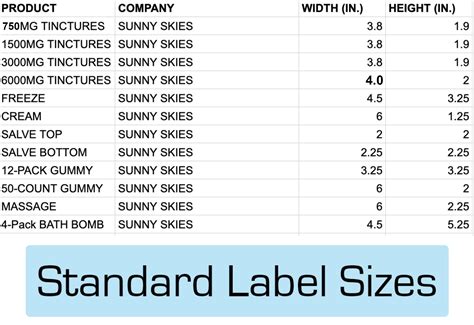 CBD Label Design Tips