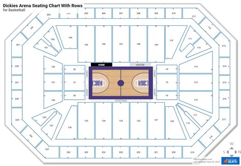 Dickies Arena Seating Charts for Basketball - RateYourSeats.com