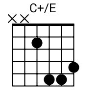 C+/E Chord