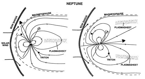 Magnetospheres of Outer Planets: Resources - Laboratory for Atmospheric ...