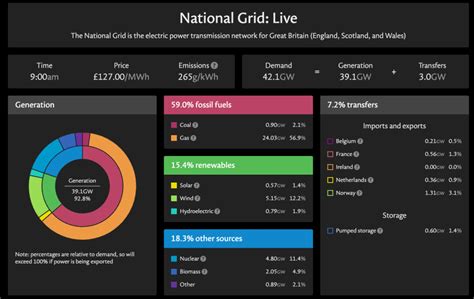 National Grid offers smart meter households a discount to slash energy ...