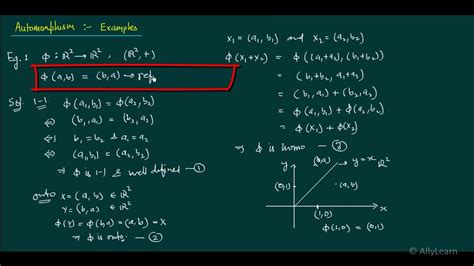 2. Automorphism - Examples - YouTube