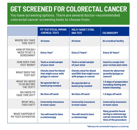 Get screened for colon cancer | Providence