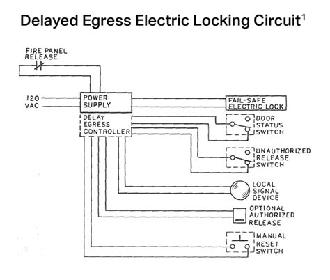 Delayed Egress Locking Systems Overview: Part 2