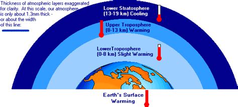 Gases In The Atmosphere - Universe Today