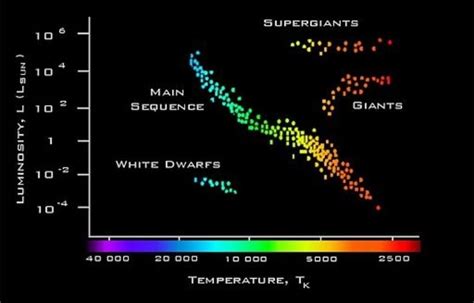 Blue Giant Star Facts & Information