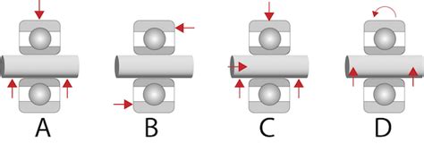 Bushing vs. Bearing - What is the Difference | Tameson.co.uk