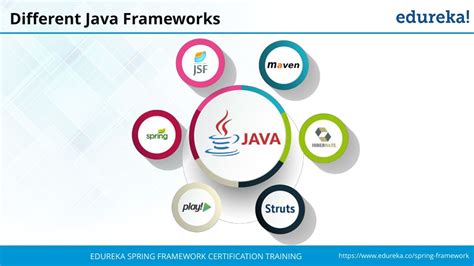 PPT - What Is Spring Framework In Java | Spring Framework Tutorial For ...