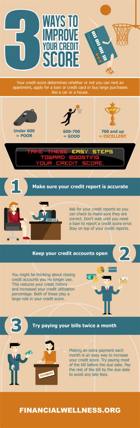 3 Ways To Improve Your Credit Score [Infographic]