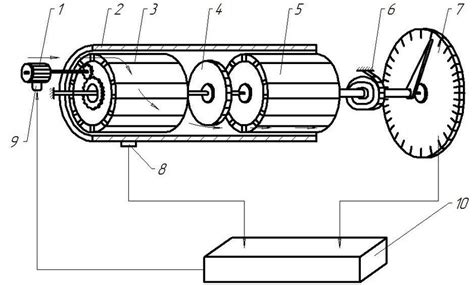 A schematic diagram of a flowmeter Fig. 1 shows a schematic diagram of ...