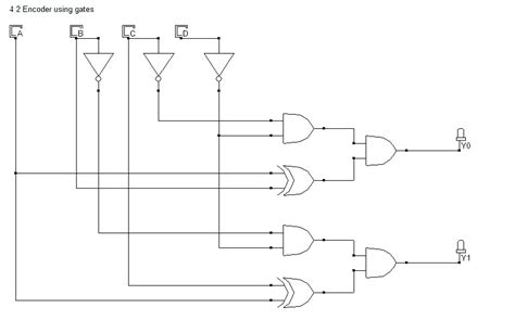 VHDL code for an encoder using dataflow method - full code and explanation