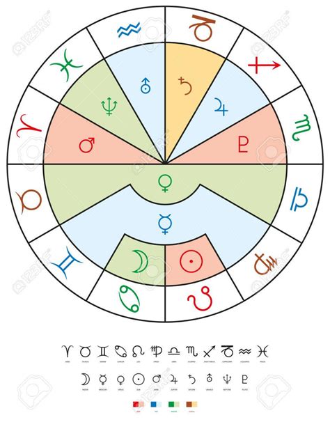 Que Signo Zodiacal Es Tierra