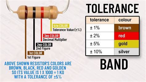 What Is Tolerance In Engineering Drawing - Design Talk