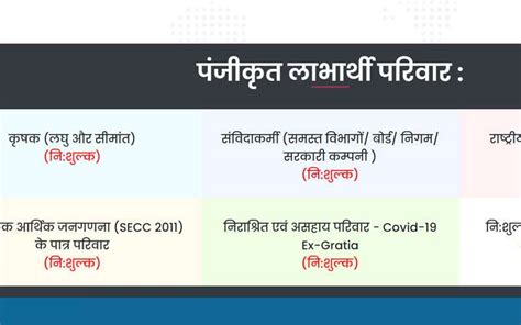 Chiranjeevi Yojana Coverage, Premium & Eligibility: All You Need to Know