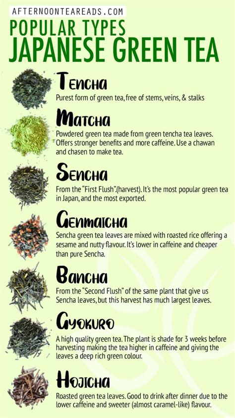 What Are The Different Types of Japanese Green Tea? | Afternoon Tea Reads