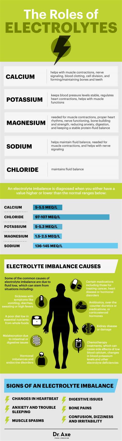 Symptoms of Electrolyte Imbalance, Plus How To Solve It - Dr. Axe