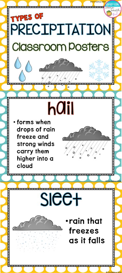 These classroom posters are a great visual when teaching about the different types of precip ...