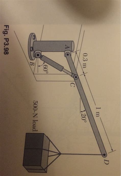 Solved A lift mounted on the bed of a pickup truck consists | Chegg.com