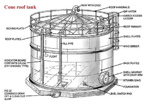 General Design Considerations Storage tanks Storage facilities are