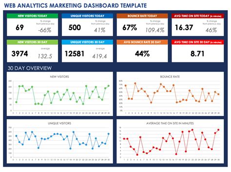 Free Marketing Dashboard Templates | Smartsheet (2023)