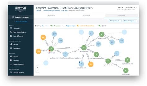 Sophos Endpoint Protection Pricing & Reviews 2021 - Techjockey.com