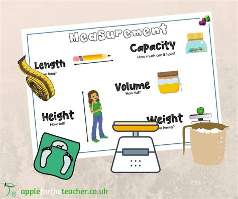 Measurement Poster KS1 | Apple For The Teacher Ltd